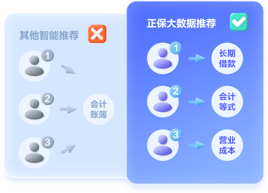 初級經(jīng)濟(jì)師AI題刷刷