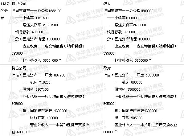 中級會計職稱《中級會計實務》教材 第8章——（部分3）