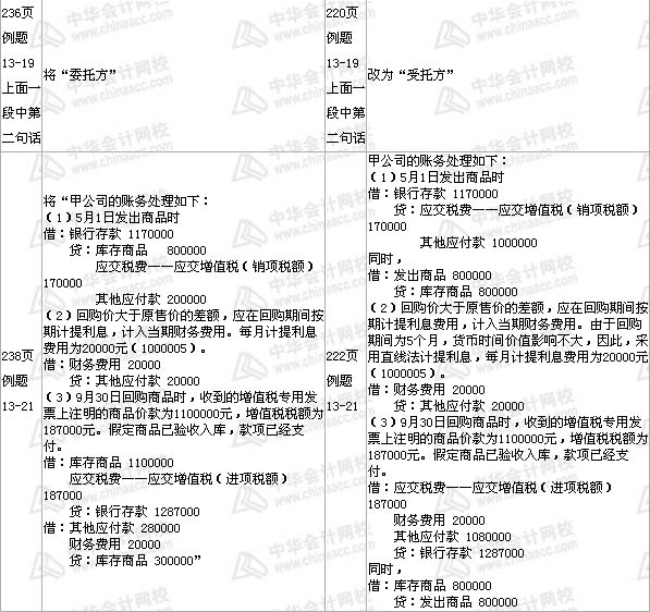 中級會計職稱《中級會計實務(wù)》教材第十三章