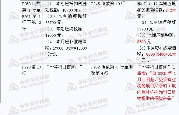 2008年與2009年注稅《 稅務(wù)代理實(shí)務(wù)》新舊教材對比（9）