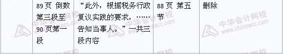 2008年與2009年注稅《稅收相關(guān)法律》新舊教材對(duì)比（6）