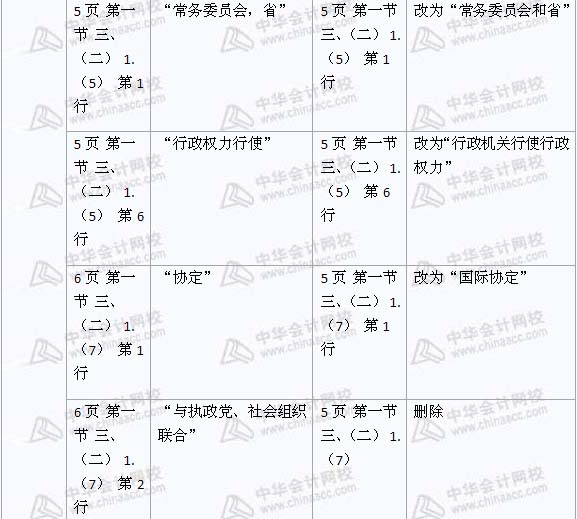 2008年與2009年注稅《稅收相關(guān)法律》新舊教材對比（1）
