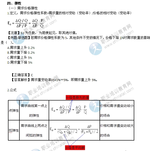 2014年中級(jí)經(jīng)濟(jì)師考試經(jīng)濟(jì)基礎(chǔ)知識(shí)精講：彈性