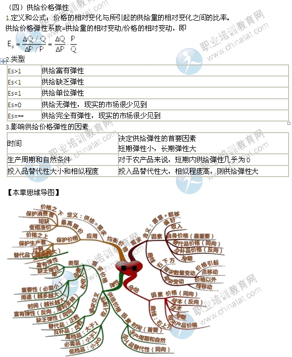 2014年中級(jí)經(jīng)濟(jì)師考試經(jīng)濟(jì)基礎(chǔ)知識(shí)精講：彈性