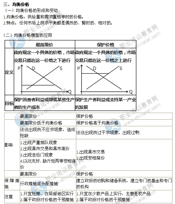 2014年中級經(jīng)濟(jì)師考試經(jīng)濟(jì)基礎(chǔ)知識精講：均衡價格