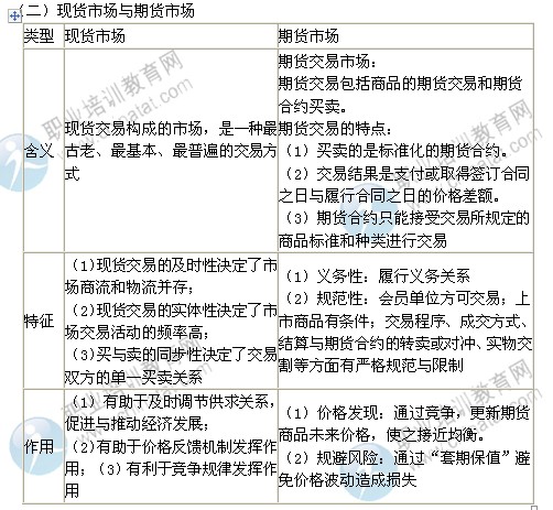 2014年中級經(jīng)濟師考試商業(yè)經(jīng)濟專業(yè)精講：商品流通運行載體