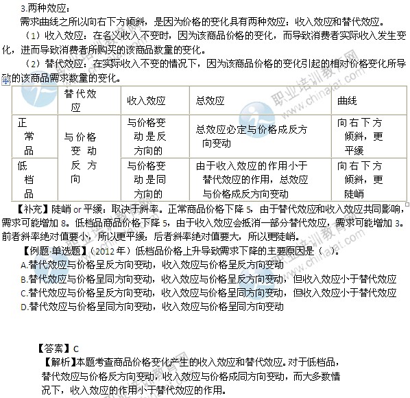 2014年中級經(jīng)濟師考試經(jīng)濟基礎(chǔ)知識精講：消費者均衡和需求曲線