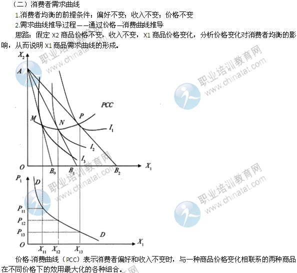 2014年中級經(jīng)濟師考試經(jīng)濟基礎(chǔ)知識精講：消費者均衡和需求曲線
