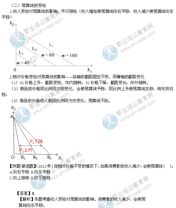 2014年中級(jí)經(jīng)濟(jì)師考試經(jīng)濟(jì)基礎(chǔ)知識(shí)精講：預(yù)算約束