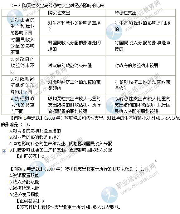 2014年中級經(jīng)濟師考試財政稅收精講：財政支出的經(jīng)濟影響