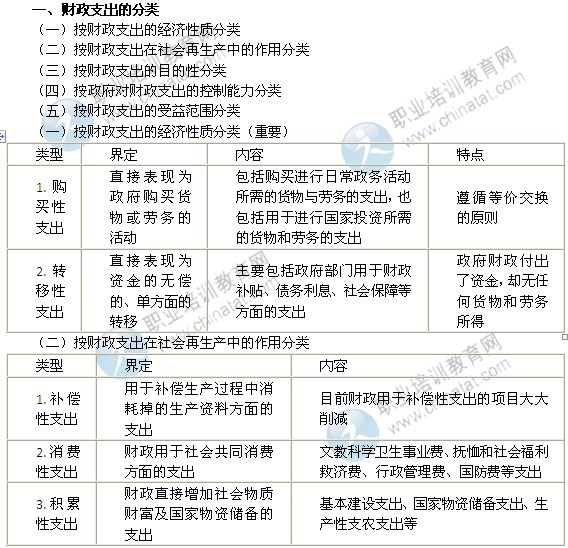 2014年中級(jí)經(jīng)濟(jì)師考試財(cái)政稅收精講：財(cái)政支出的分類