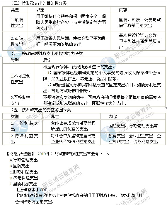 2014年中級(jí)經(jīng)濟(jì)師考試財(cái)政稅收精講：財(cái)政支出的分類