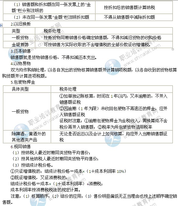 2014年中級經(jīng)濟(jì)師考試財(cái)政稅收精講：銷售額
