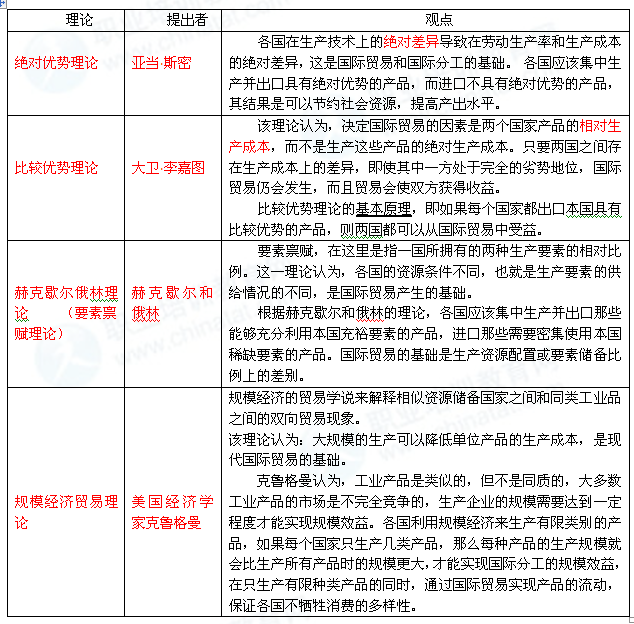 2014年中級經濟師考試