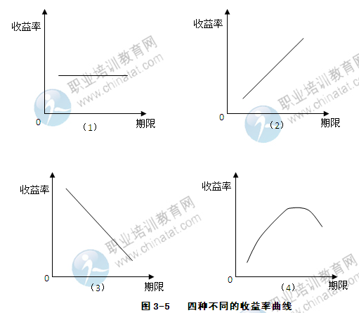 2014年中級經(jīng)濟(jì)師考試