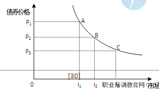 2014年中級經(jīng)濟師考試
