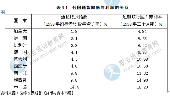 2014年中級經(jīng)濟(jì)師考試