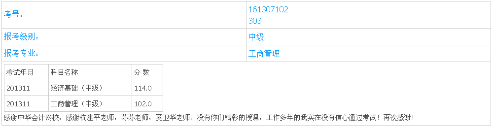 2013年中級經(jīng)濟師i考試成績
