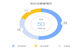 正保會(huì)計(jì)網(wǎng)校稅務(wù)師題庫(kù)