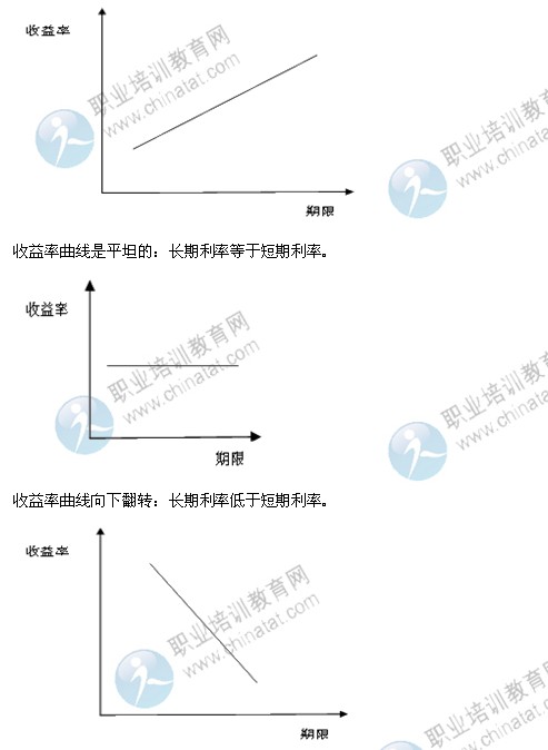 2014年中級經濟師考試金融專業(yè)精講：利率的期限結構