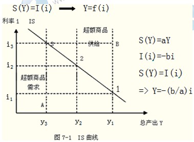 2014年中級(jí)經(jīng)濟(jì)師考試金融專業(yè)精講：貨幣均衡的含義