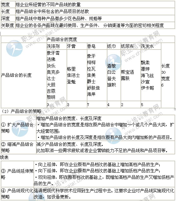 2014年中級經(jīng)濟(jì)師考試工商管理專業(yè)精講：產(chǎn)品策略