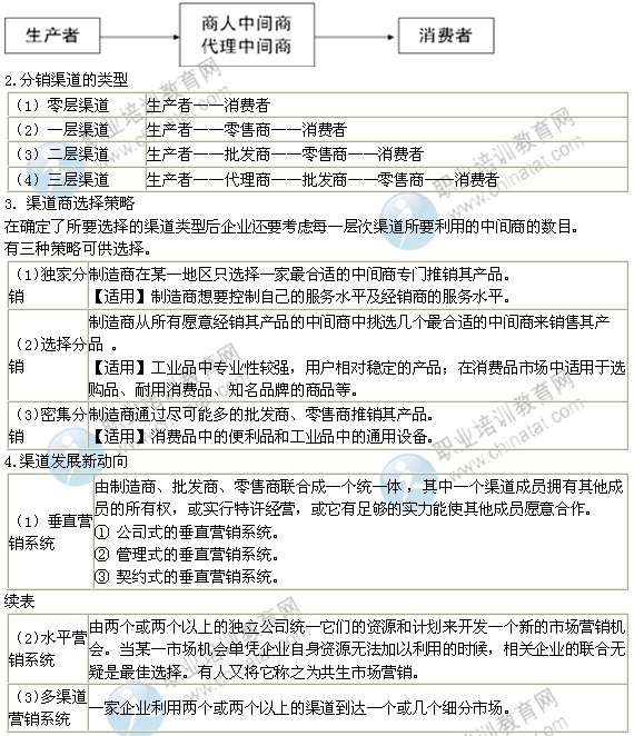 2014年中級經濟師考試工商管理專業(yè)精講：渠道策略