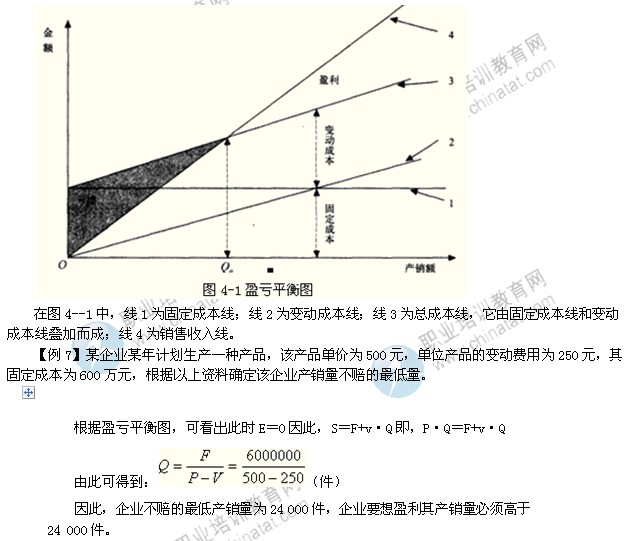 2014年中級工商管理專業(yè)精講：生產(chǎn)計劃的概念與指標