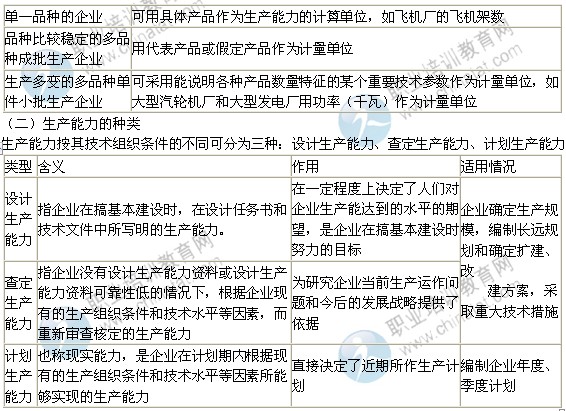 2014年中級(jí)經(jīng)濟(jì)師考試工商管理專(zhuān)業(yè)精講：生產(chǎn)能力