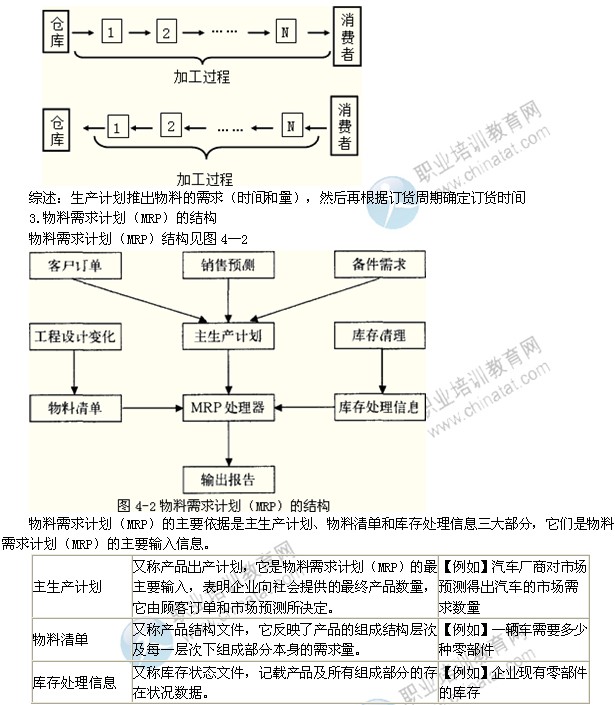 2014年中級(jí)經(jīng)濟(jì)師考試工商管理專(zhuān)業(yè)精講：MRP、MRPⅡ和ERP