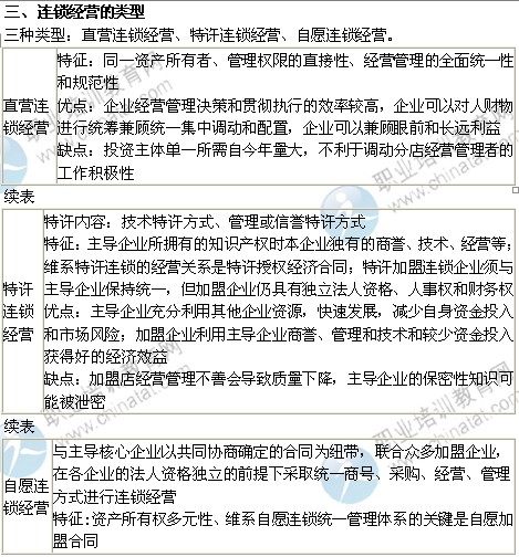 2014年中級(jí)經(jīng)濟(jì)師考試商業(yè)專業(yè)精講：連鎖經(jīng)營的類型