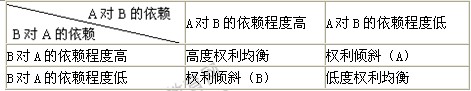 2014年中級(jí)經(jīng)濟(jì)師考試商業(yè)專業(yè)精講：商品流通渠道行為
