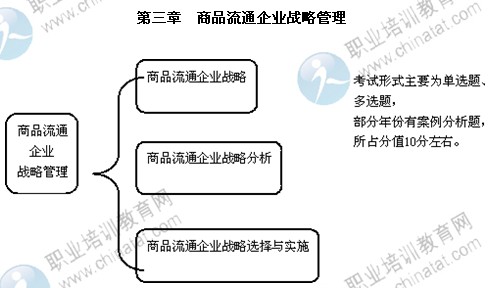 2014年中級經(jīng)濟(jì)師商業(yè)專業(yè)第三章精講：商品流通企業(yè)戰(zhàn)略管理