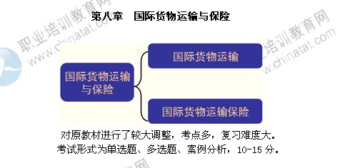2014年中級(jí)經(jīng)濟(jì)師考試商業(yè)專業(yè)精講：國際貨物運(yùn)輸與保險(xiǎn)
