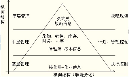 2014年中級(jí)經(jīng)濟(jì)師考試商業(yè)專業(yè)精講：信息系統(tǒng)的基本概念
