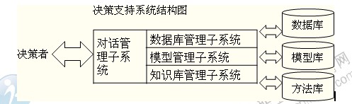 2014年中級(jí)經(jīng)濟(jì)師商業(yè)專(zhuān)業(yè)精講：企業(yè)管理信息系統(tǒng)的子系統(tǒng)