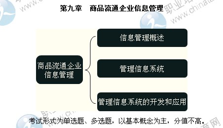 2014年中級(jí)經(jīng)濟(jì)師考試商業(yè)專業(yè)精講：商品流通企業(yè)信息管理