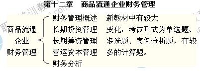 2014年中級(jí)商業(yè)專業(yè)第十二章精講：商品流通企業(yè)財(cái)務(wù)管理