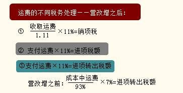 運(yùn)費(fèi)的不同稅務(wù)處理