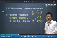 吳福喜老師2014年初級會計職稱《初級會計實務》習題精講班高清課程