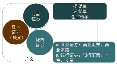 和施衡老師學證券從業(yè)《證券市場基礎知識》基礎班高清課程