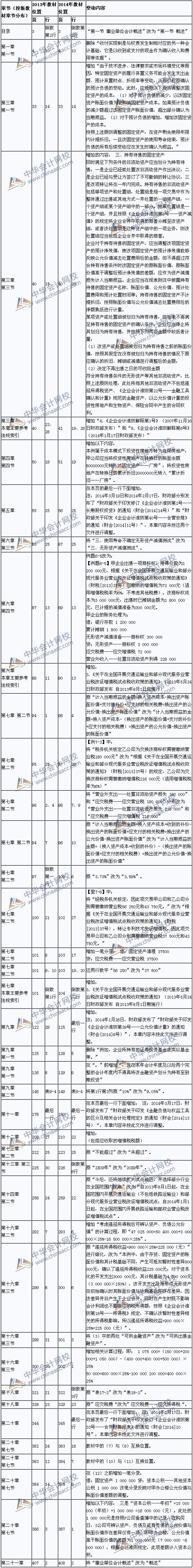 中級會計實務(wù)教材對比