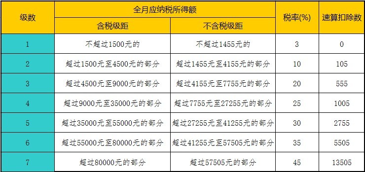 企業(yè)發(fā)放年終報酬的節(jié)稅建議