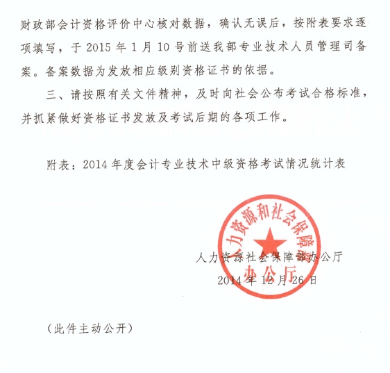 安徽省2014年中級會(huì)計(jì)職稱考試合格標(biāo)準(zhǔn)為60分