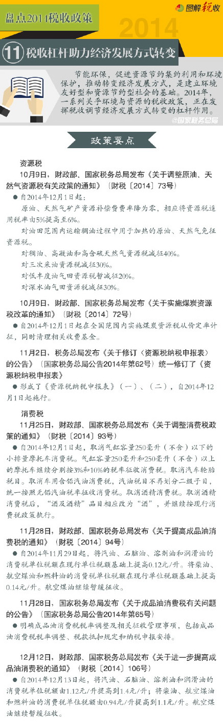 Pc(din)2014ߣ11ոܗU(jng)(j)l(f)չʽD(zhun)׃