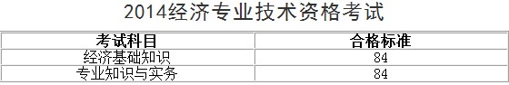 安徽2014經濟師考試成績查詢合格標準：84分