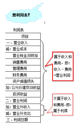 因日?；顒?dòng)所產(chǎn)生的費(fèi)用通常包括