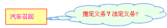 財務(wù)會計(jì)要素