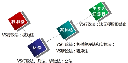 民法的特點