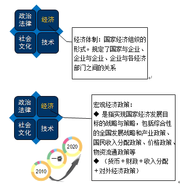 經(jīng)濟(jì)體制
